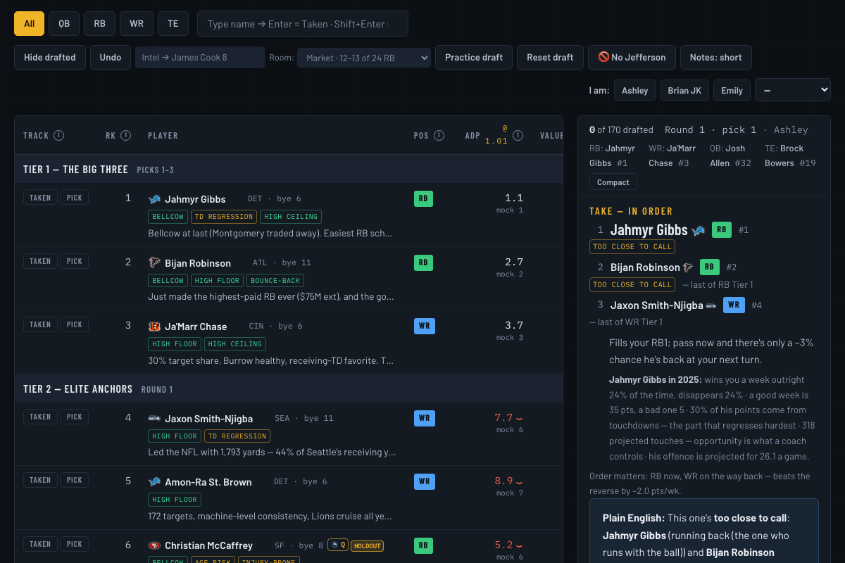 Fantasy Draft 2026 board showing tiered player rankings with ADP, value, and call columns beside a live pick advisor panel.