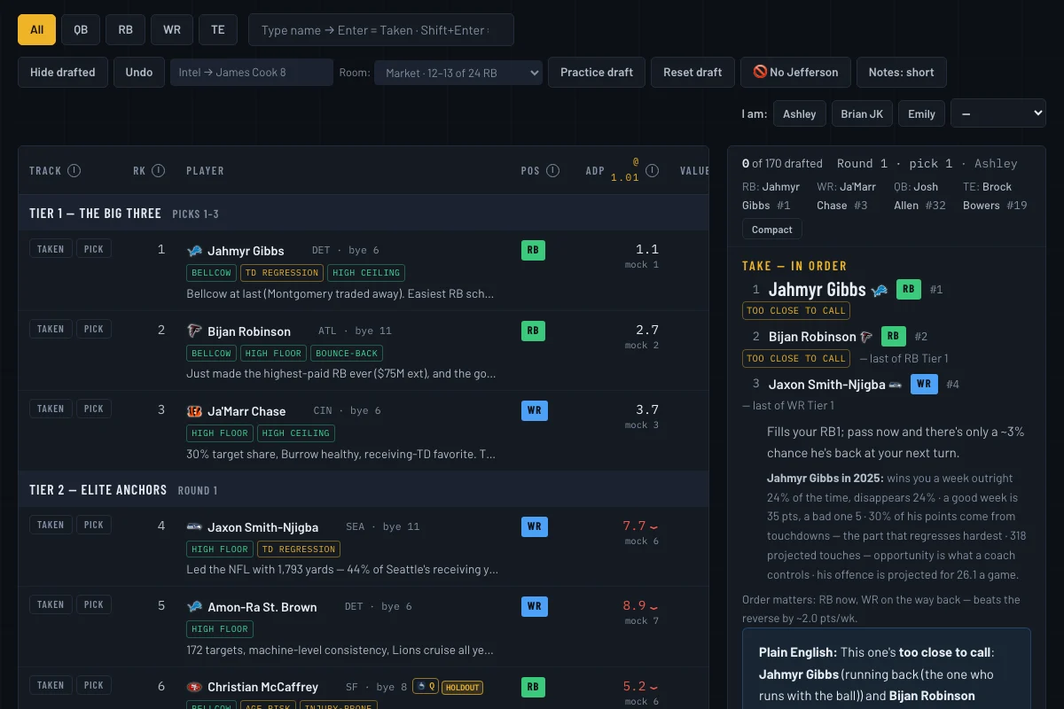 Fantasy Draft 2026 board showing tiered player rankings with ADP, value, and call columns beside a live pick advisor panel.
